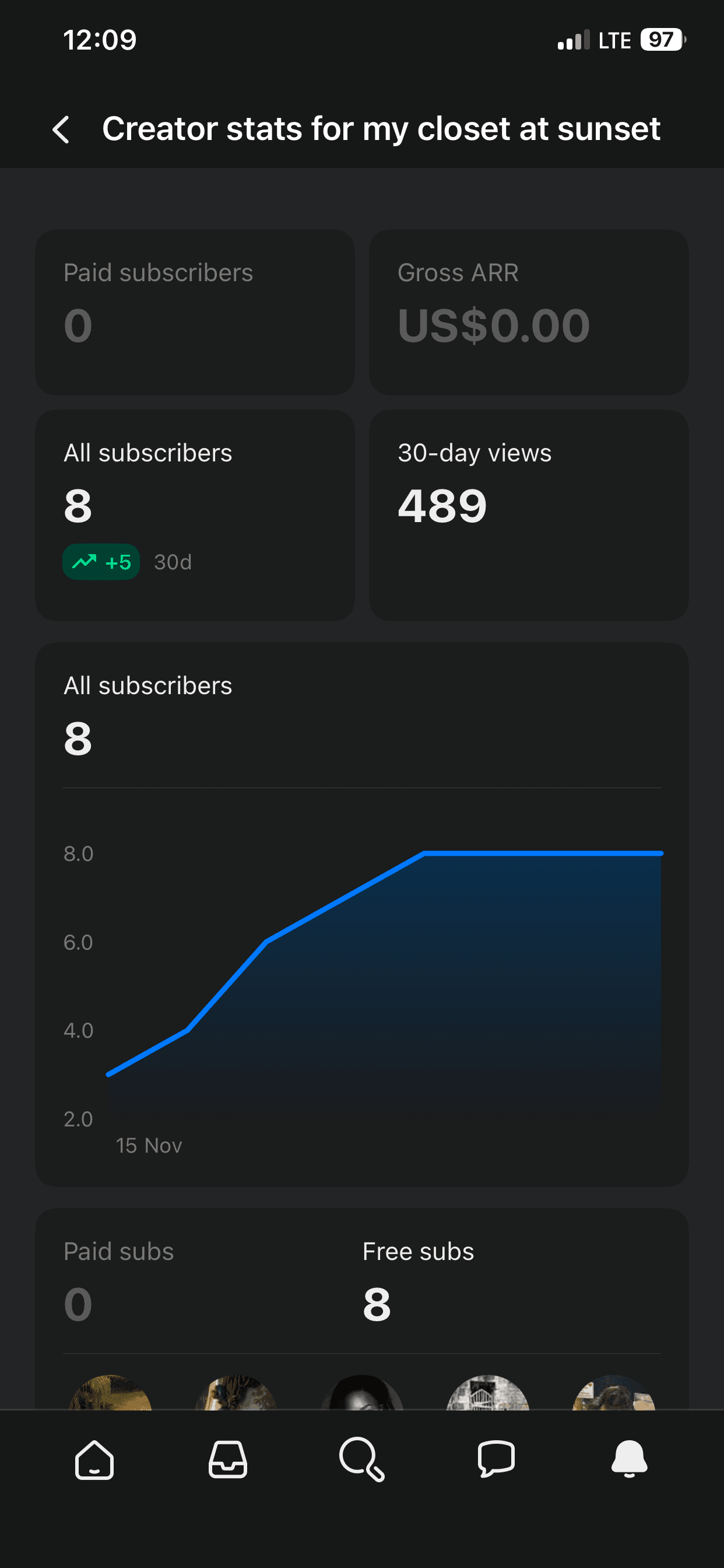 Substack mobile subscriber analytics