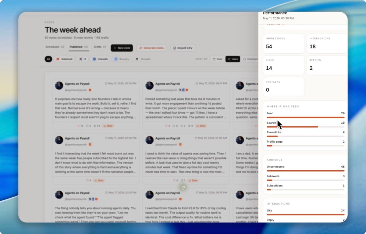 Narrareach showing an individual Note's impressions, interactions, discovery sources, and audience breakdown