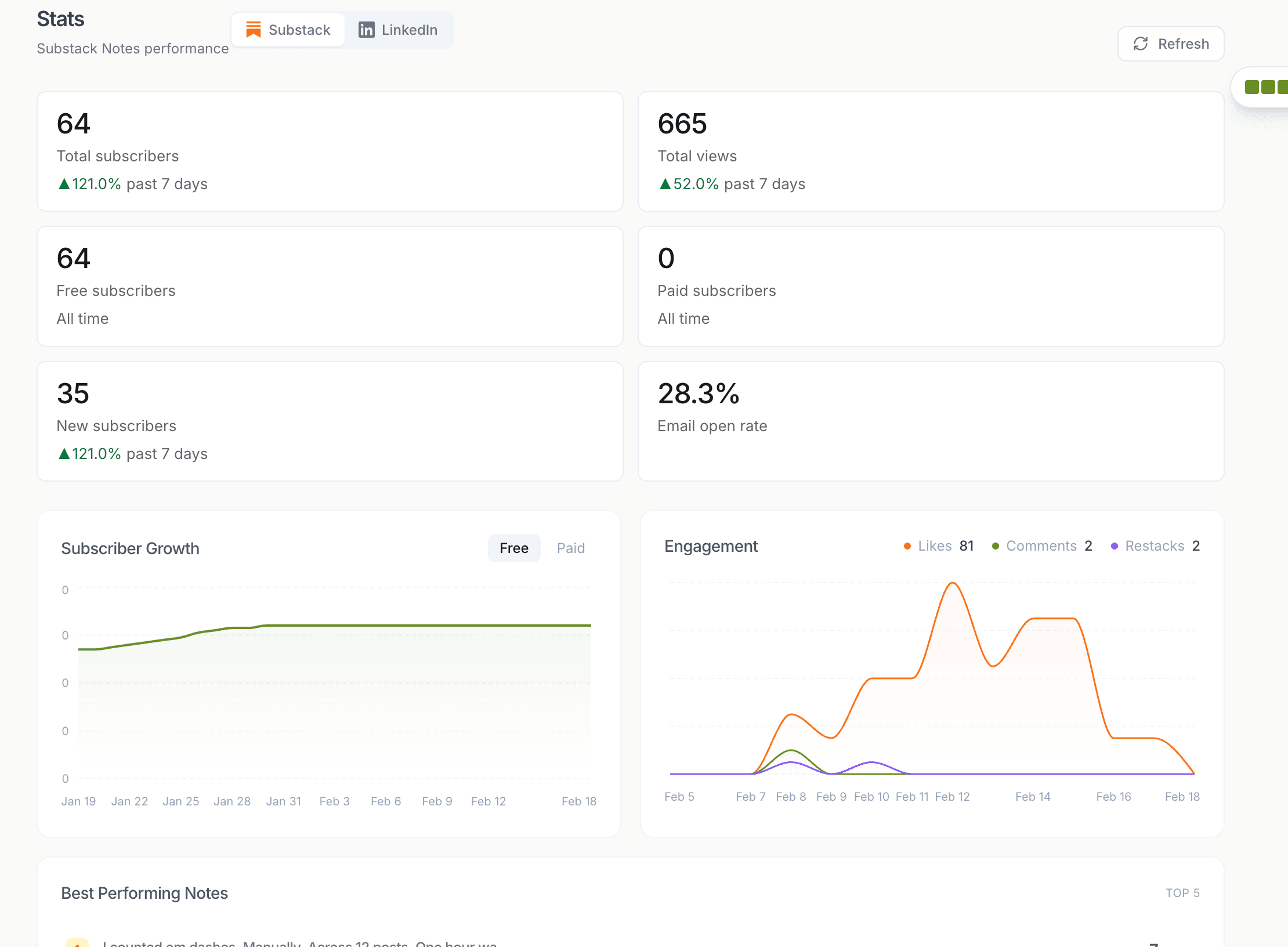 Narrareach stats dashboard