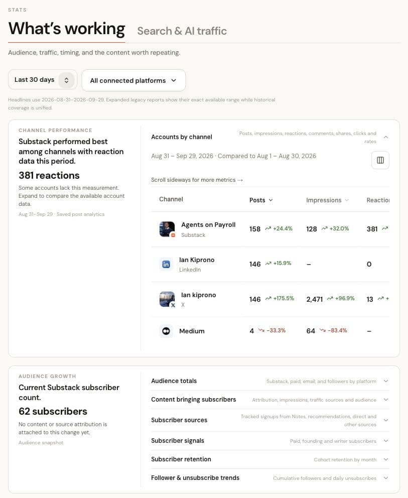 Current Narrareach Stats screen showing channel performance and audience growth