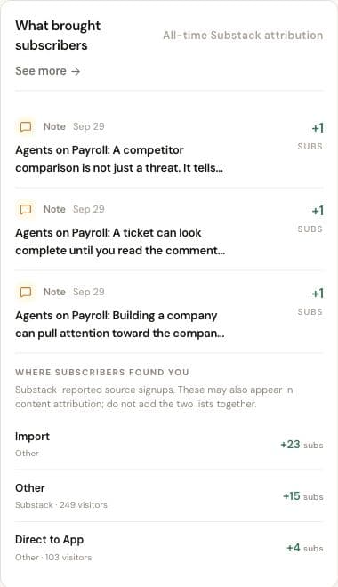 Current Narrareach dashboard showing Notes that brought subscribers and subscriber sources
