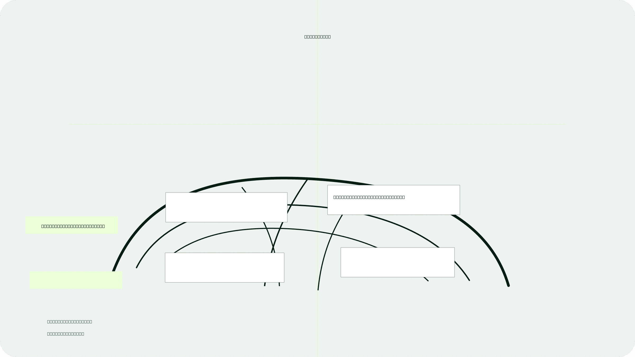 Native Formatting Preservation Publishing Tool