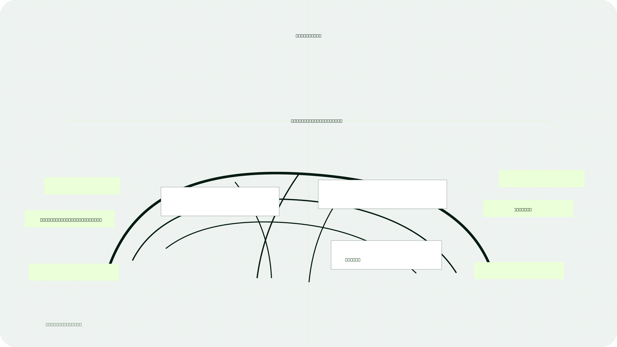 Newsletter Automation Tool Formatting Each Platform