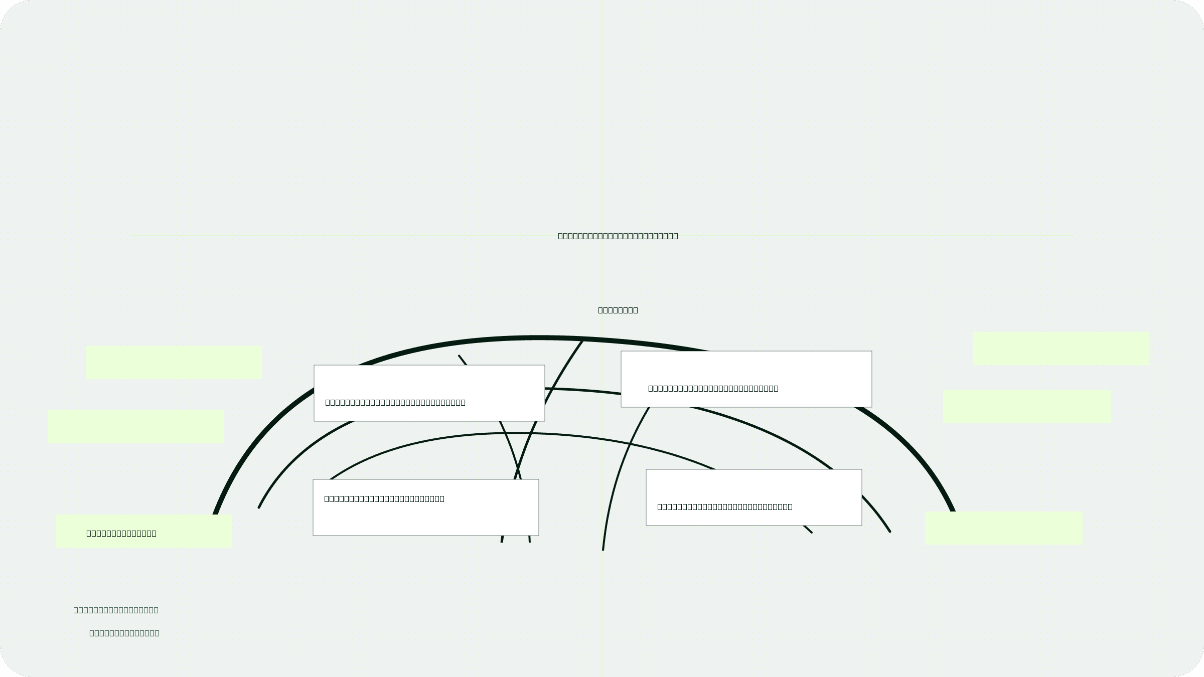 Newsletter Writers Multi-Channel Scheduling Software