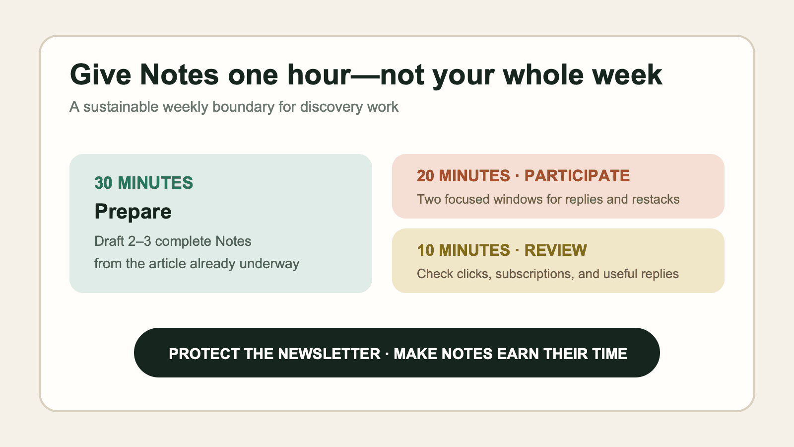 Can You Grow on Substack Without Spending Your Life on Notes?