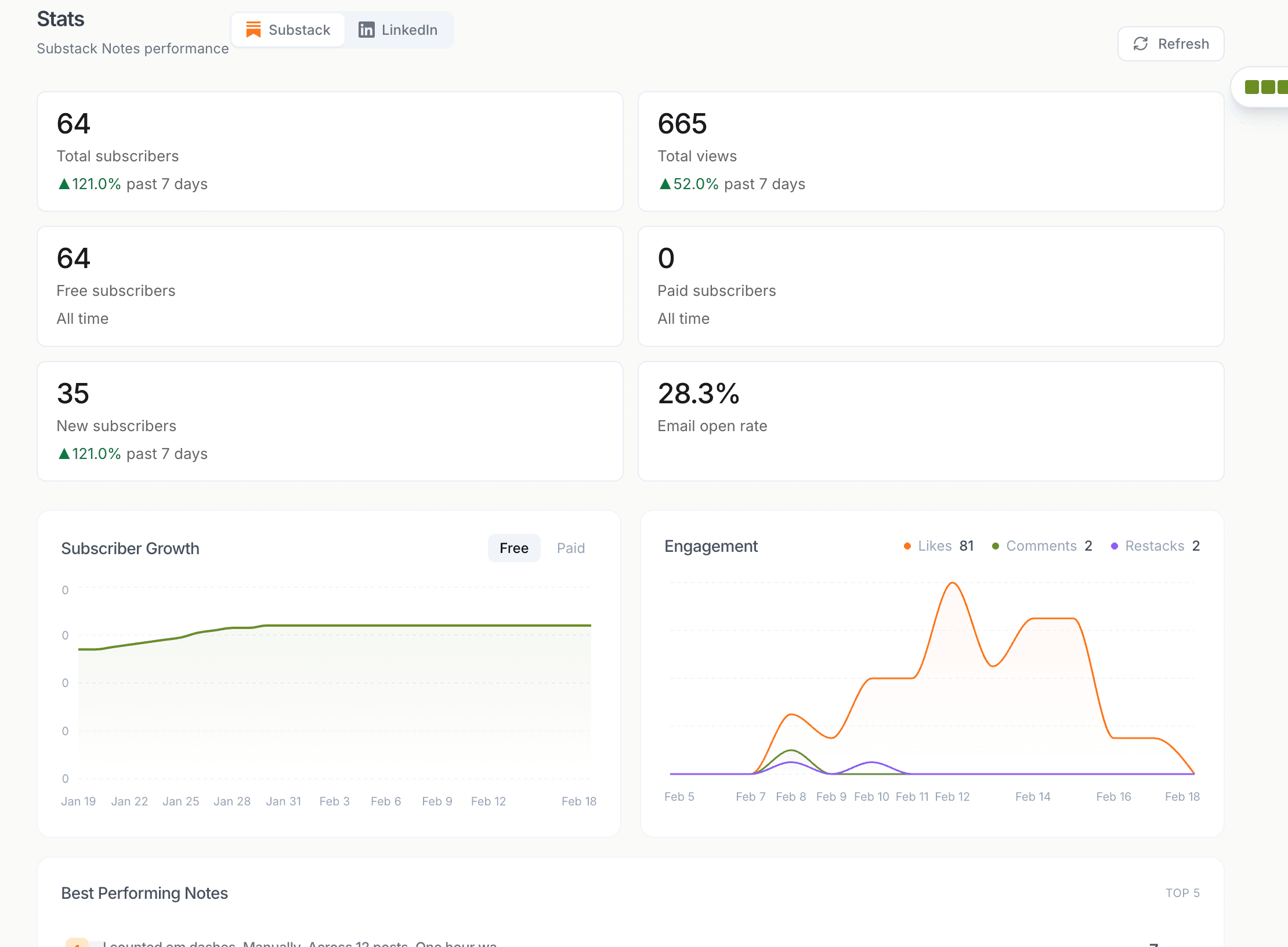 Substack Analytics Explained: The Metrics That Matter and the Ones That Mislead