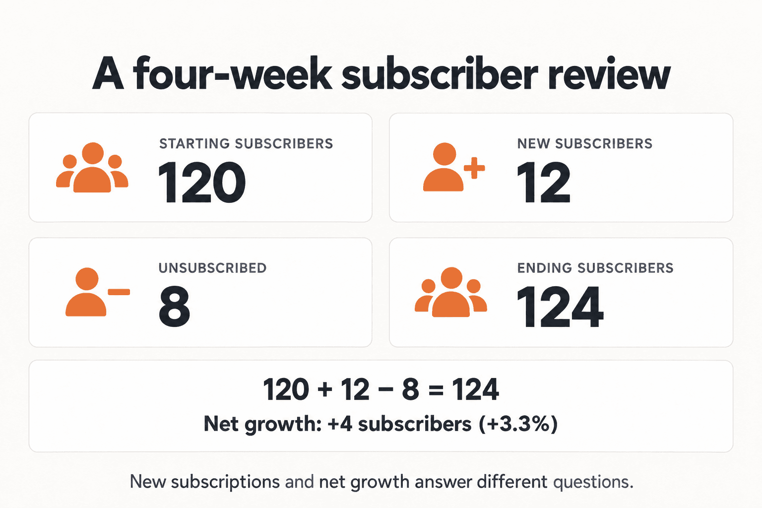 Why Your Substack Isn’t Growing: A Practical Diagnostic Guide