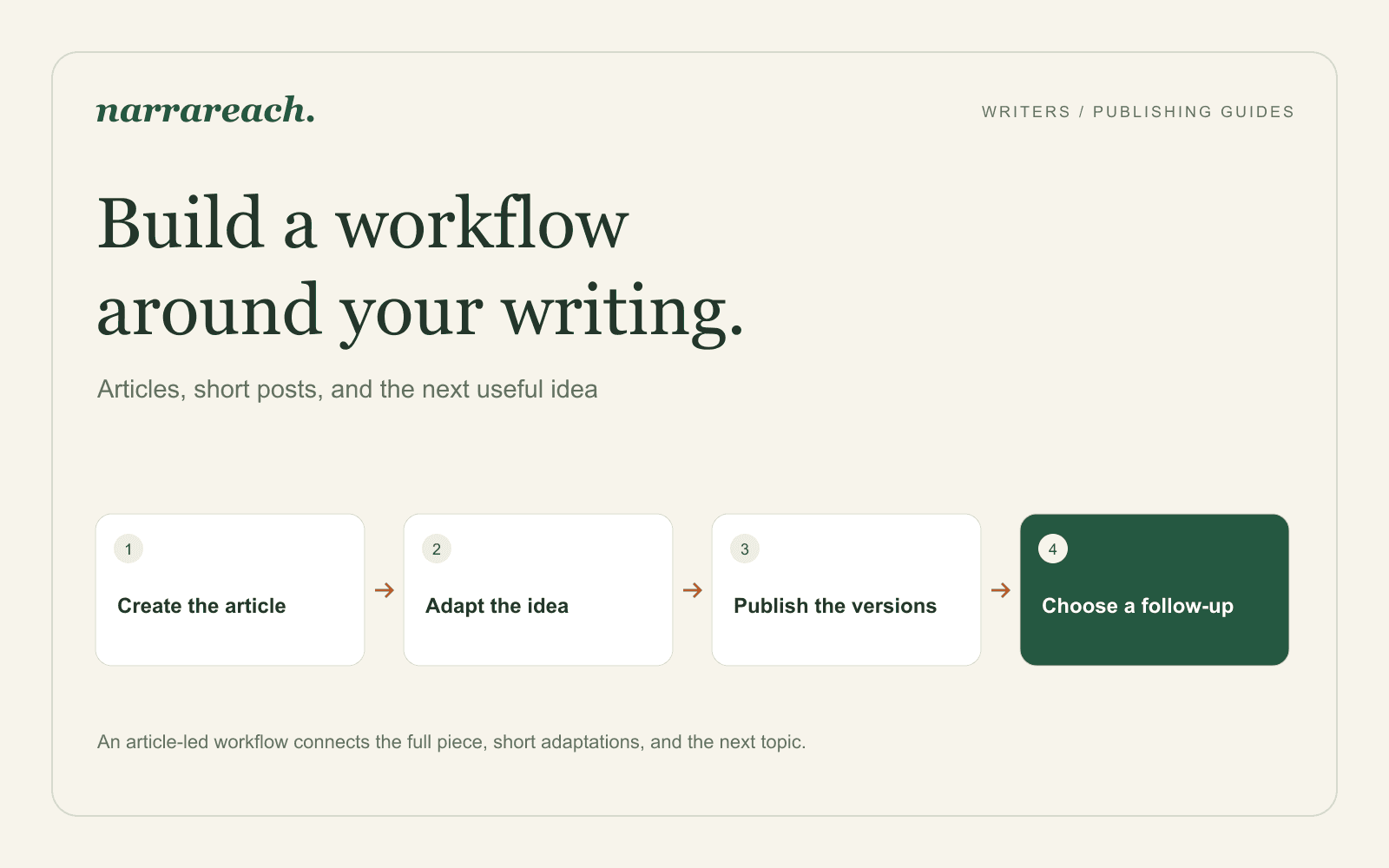 Hypefury Alternatives for Writers: When to Choose Narrareach