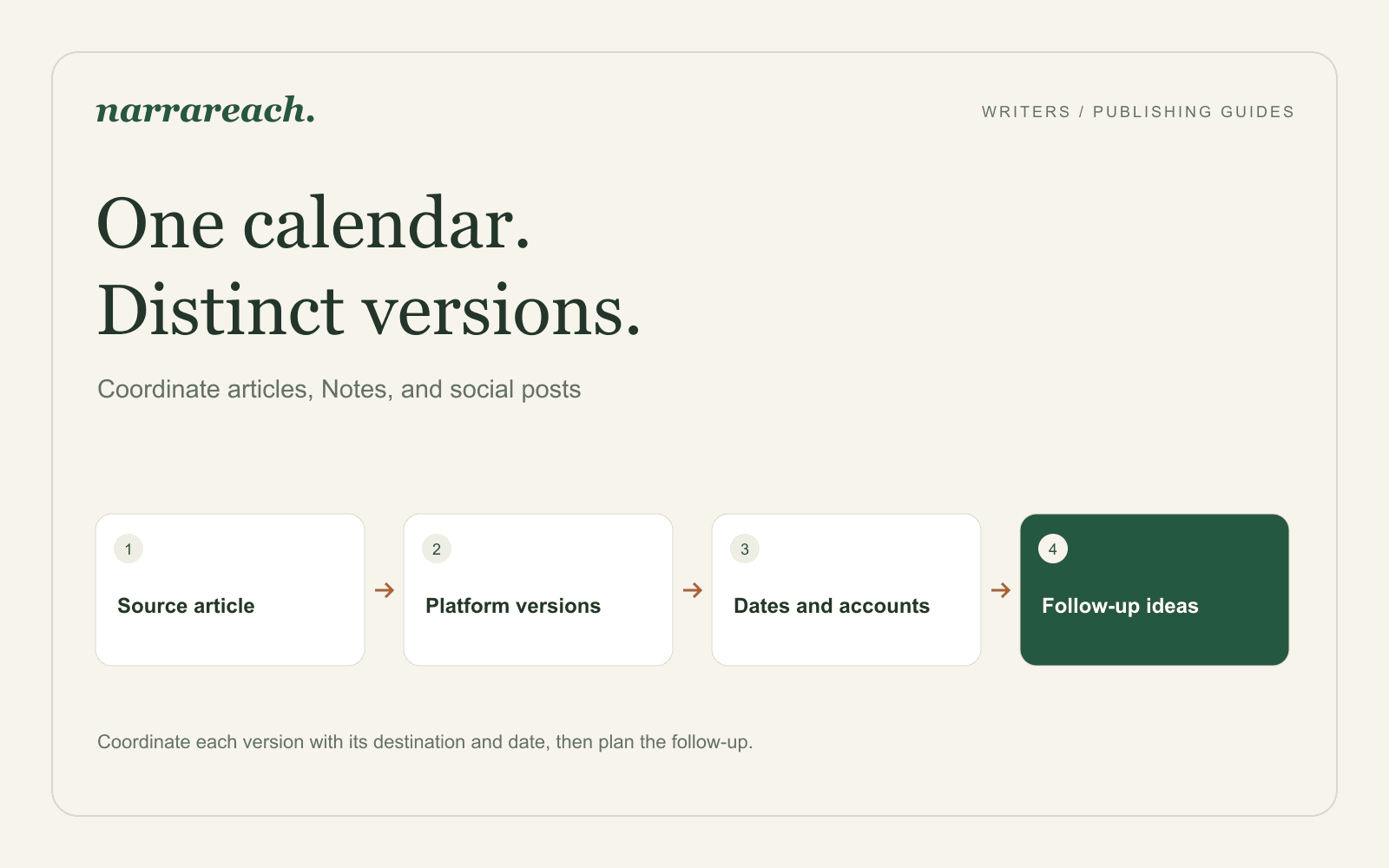 How to Schedule Posts Across Multiple Platforms Without Losing Track