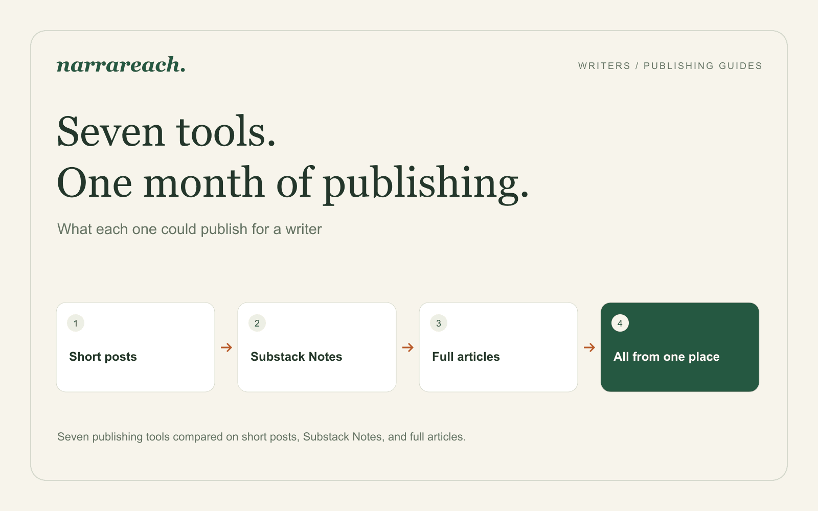 Buffer vs Typefully vs Hypefury for Writers: What I Found Testing 7 Tools for a Month